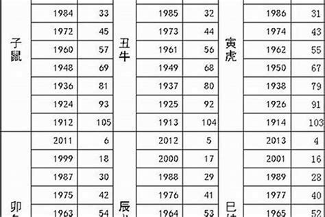 83属什么|83年属什么生肖 1983属什么生肖配对如何